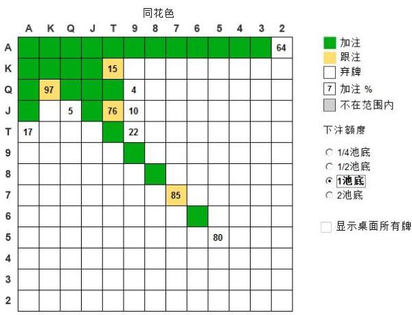 [德州扑克翻牌前]6-max SB vs RFI 的标准打法