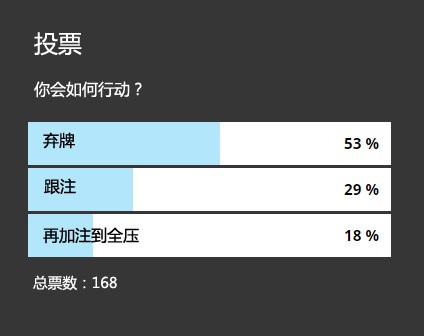 ​牌局分析：KJs，翻前遭遇巨大加注，如何行动？