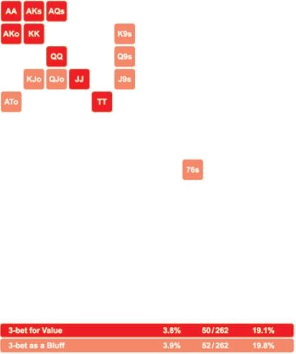 MSSNLH-46：翻后策略：作为翻前进攻者-9