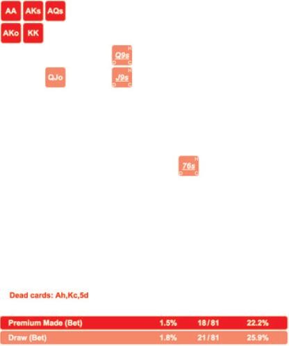 MSSNLH-46：翻后策略：作为翻前进攻者-9