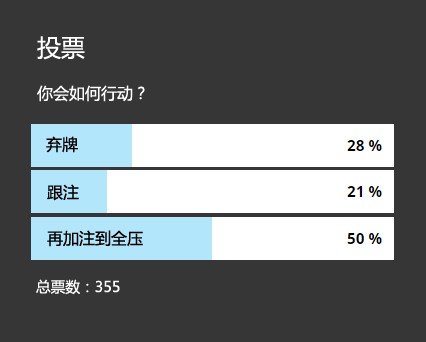 ​牌局分析：77，翻前遭遇一个加注和一个跟注，如何游戏？