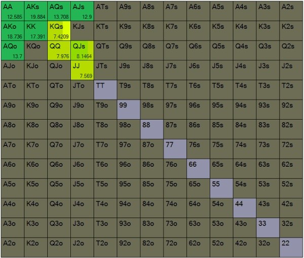 有位置时3bet娱乐玩家， A 高彩虹面翻牌 - 1