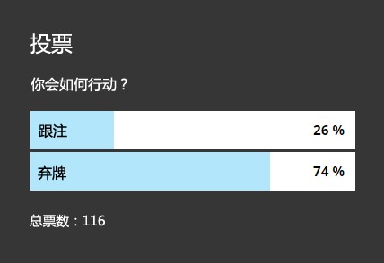 ​牌局分析：KK，A高翻牌面遭遇check-raise，如何行动？