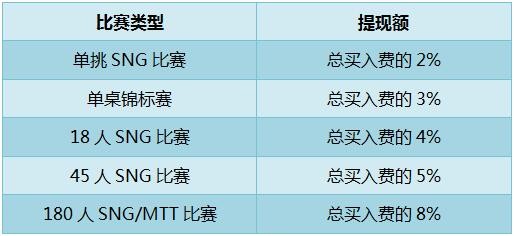 ​资金管理技巧：一种明智的提现策略