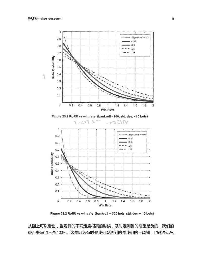 扑克中的数学-第四部分-07: 不确定胜率下的破产风险公式推导