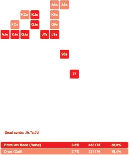1541064728220300.jpg 【GG扑克】MSSNLH-59:翻后策略:作为翻前跟注者-4