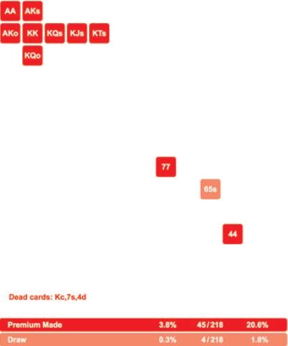 1541064743523798.jpg 【GG扑克】MSSNLH-59:翻后策略:作为翻前跟注者-4