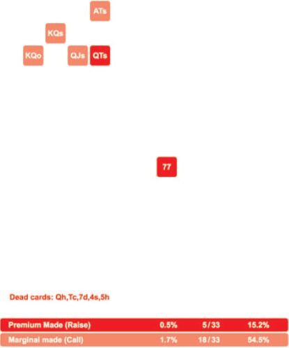 MSSNLH-60：翻后策略：作为翻前跟注者-5