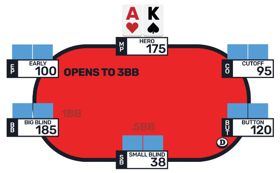 ​策略探讨：AK翻前应该跟注还是3bet？