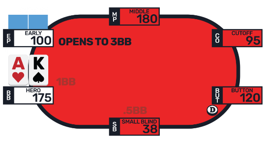​策略探讨：AK翻前应该跟注还是3bet？