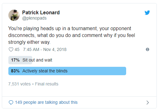 1541767310405776.png 【GG扑克】推特测试表明大多数扑克玩家都是不道德的!