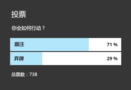 ​牌局分析：AK，未击中翻牌，如何行动？