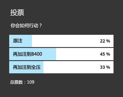 ​牌局分析：同花AK，翻前遇到一个加注和一个跟注，如何行动？