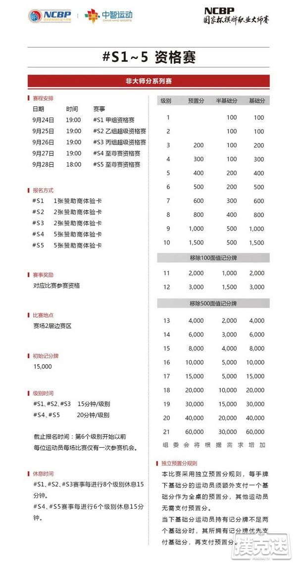 2020NCBP国家杯棋牌职业大师赛横店站竞赛规程