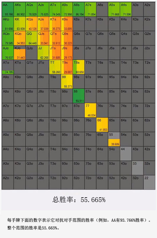 【GG扑克】深度分析：在3-bet底池游戏A高翻牌面