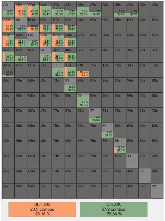 【GG扑克】深度分析：在3-bet底池游戏A高翻牌面