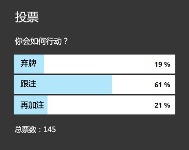 ​牌局分析：AJ，翻牌圈被加注，怎么办？