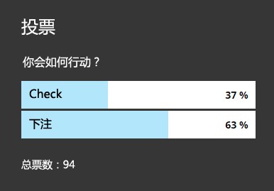 ​牌局分析：AA，翻牌圈被迷你check-raise，转牌圈？