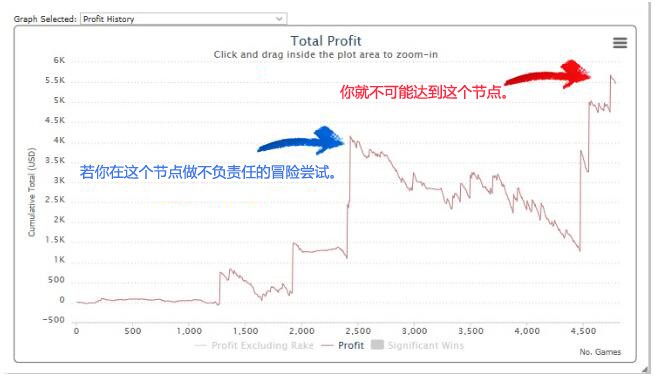 ​帮助你成为一名更好牌手的15个简单技巧