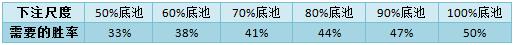 书籍连载PQM-52：价值下注&amp;三次下注