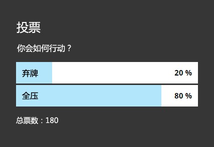 牌局分析：小盲位置拿着同花J5，全压还是弃牌？