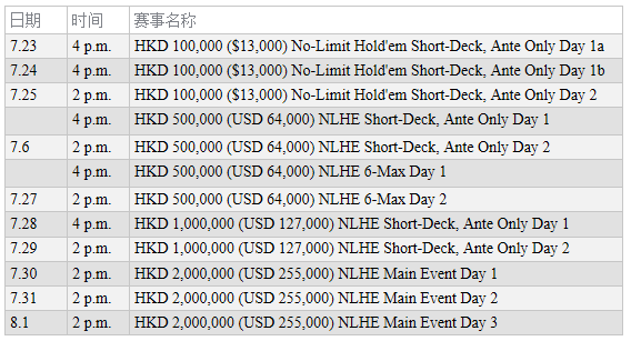 Ivey, Holz和Dwan确认出席传奇扑克济州岛站赛事