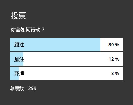 ​牌局分析：这手河牌圈明三条应该如何行动？