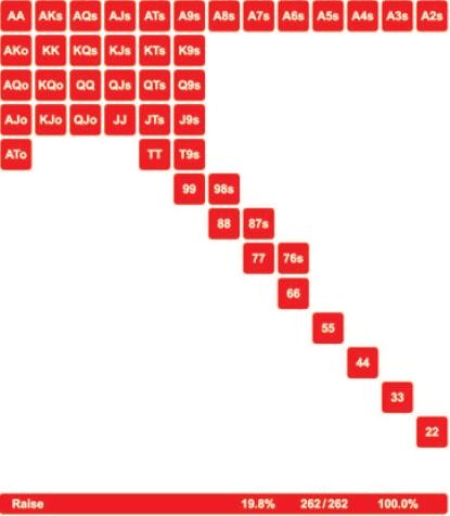 MSSNLH-6：首入之CO位置策略