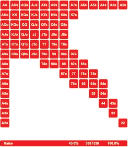 MSSNLH-6：首入之CO位置策略