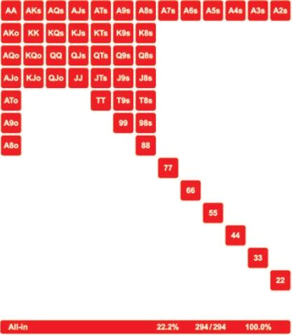 MSSNLH-6：首入之CO位置策略