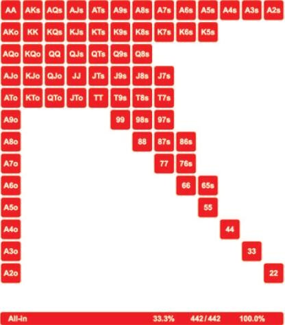 MSSNLH-6：首入之CO位置策略