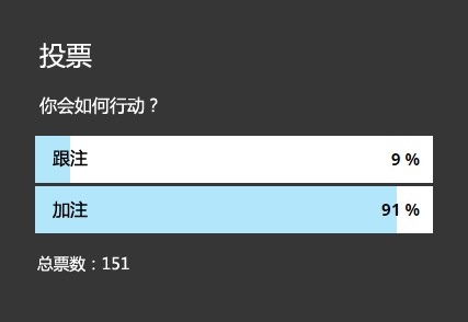 ​牌局分析：KQs，翻前加注还是跟注？