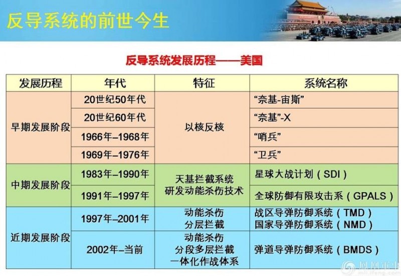 【GG扑克】萨德入韩中国为什么怒？看这11张扫盲图