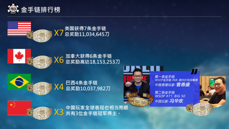 【GG扑克】重磅赛事！承袭WSOP经典赛事GGSOP梦想赛百万来袭