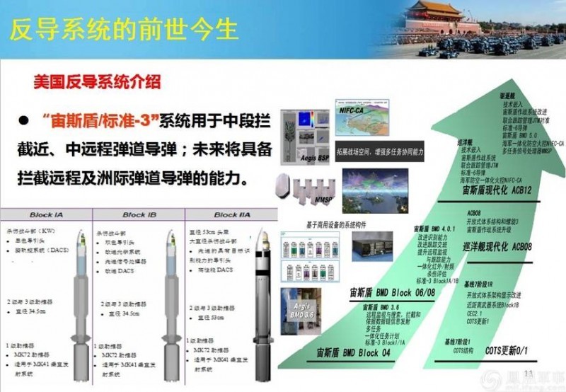 【GG扑克】萨德入韩中国为什么怒？看这11张扫盲图