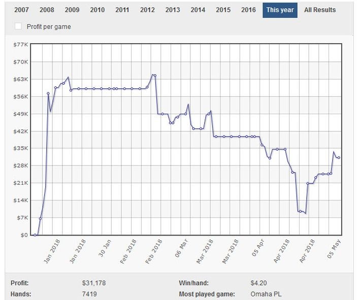 2018线上PLO揽金狂人，圈内忽略的实力玩家