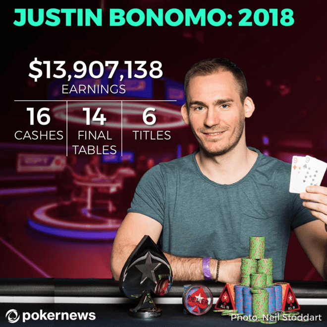 Justin Bonomo：复制神话或颠覆神话？