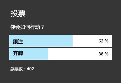 ​牌局分析：65s，翻前跟注还是弃牌？