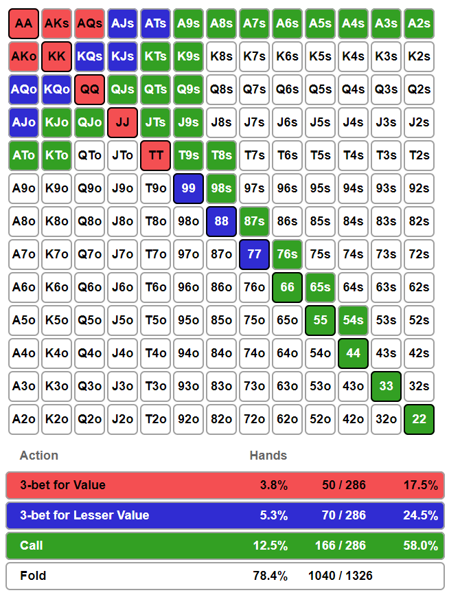 Jonathan Little谈扑克：一个我经常在WSOP赛事中看到的错误