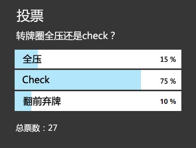 ​牌局评论：转牌圈应该怎么玩？