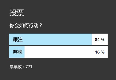 ​牌局分析：KK，转牌圈遭遇超池全压，怎么办？