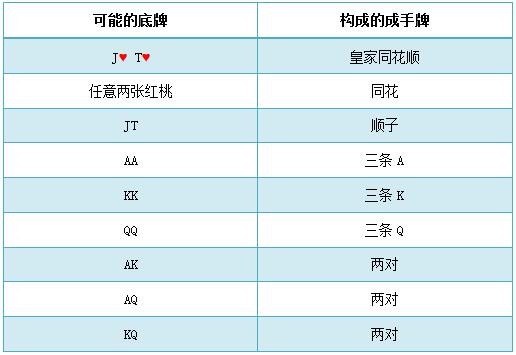 ​如何像职业牌手那样撒谎：诈唬的艺术