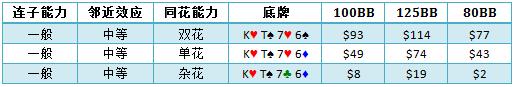 书籍连载PQM-29：何时跟注4bet