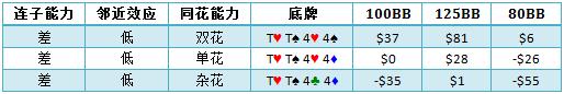 书籍连载PQM-29：何时跟注4bet