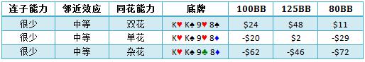 书籍连载PQM-29：何时跟注4bet