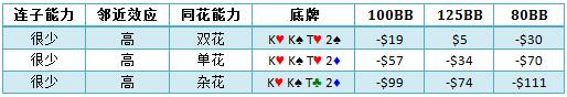 书籍连载PQM-29：何时跟注4bet