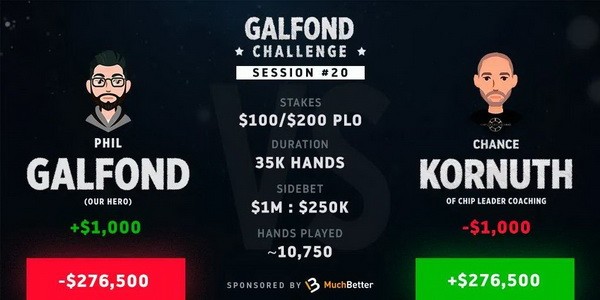 Phil Galfond在挑战赛中落后了近30万