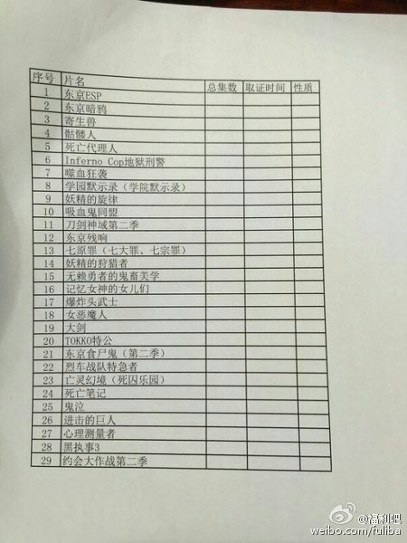 文化部整治暴恐动漫 多家动漫网站被查 【GG扑克】文化部整治暴恐动漫 多家动漫网站被查