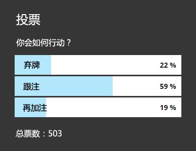 牌局分析：这手翻牌圈TPTK该怎么玩？