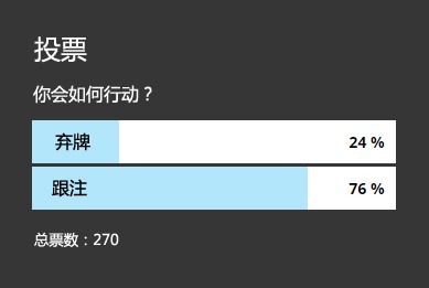 牌局分析：两对在同花转牌面该如何游戏？